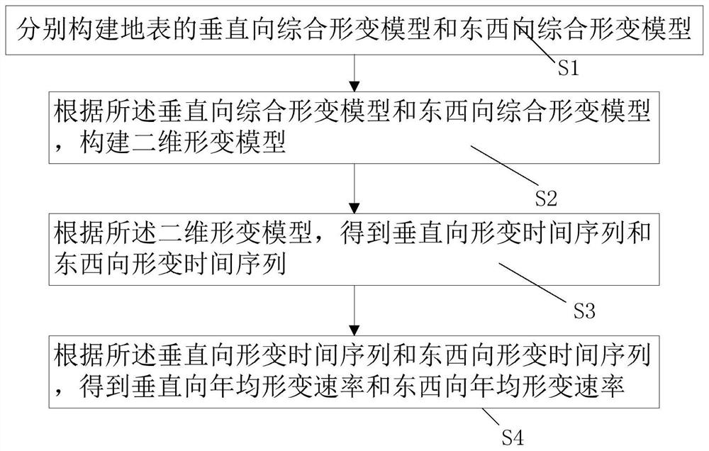 Earth surface deformation monitoring method