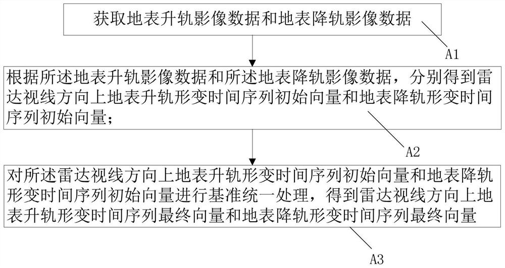 Earth surface deformation monitoring method