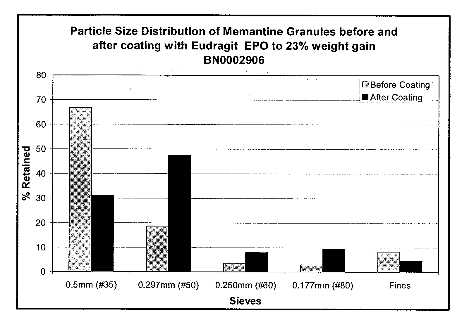 Orally Dissolving Formulations of Memantine