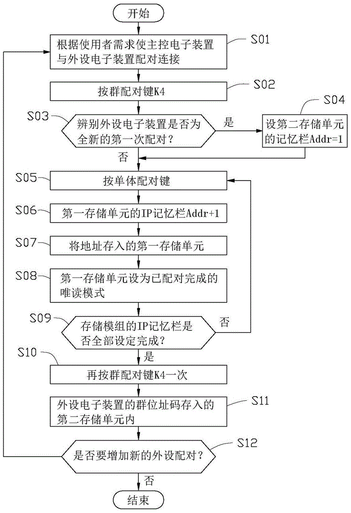 Electronic device connection system