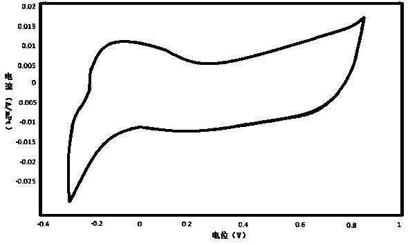 Method for preparing electrolyte membrane electrode body by utilizing interfacial polymerization reaction