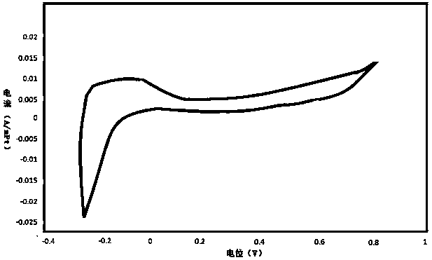 Method for preparing electrolyte membrane electrode body by utilizing interfacial polymerization reaction