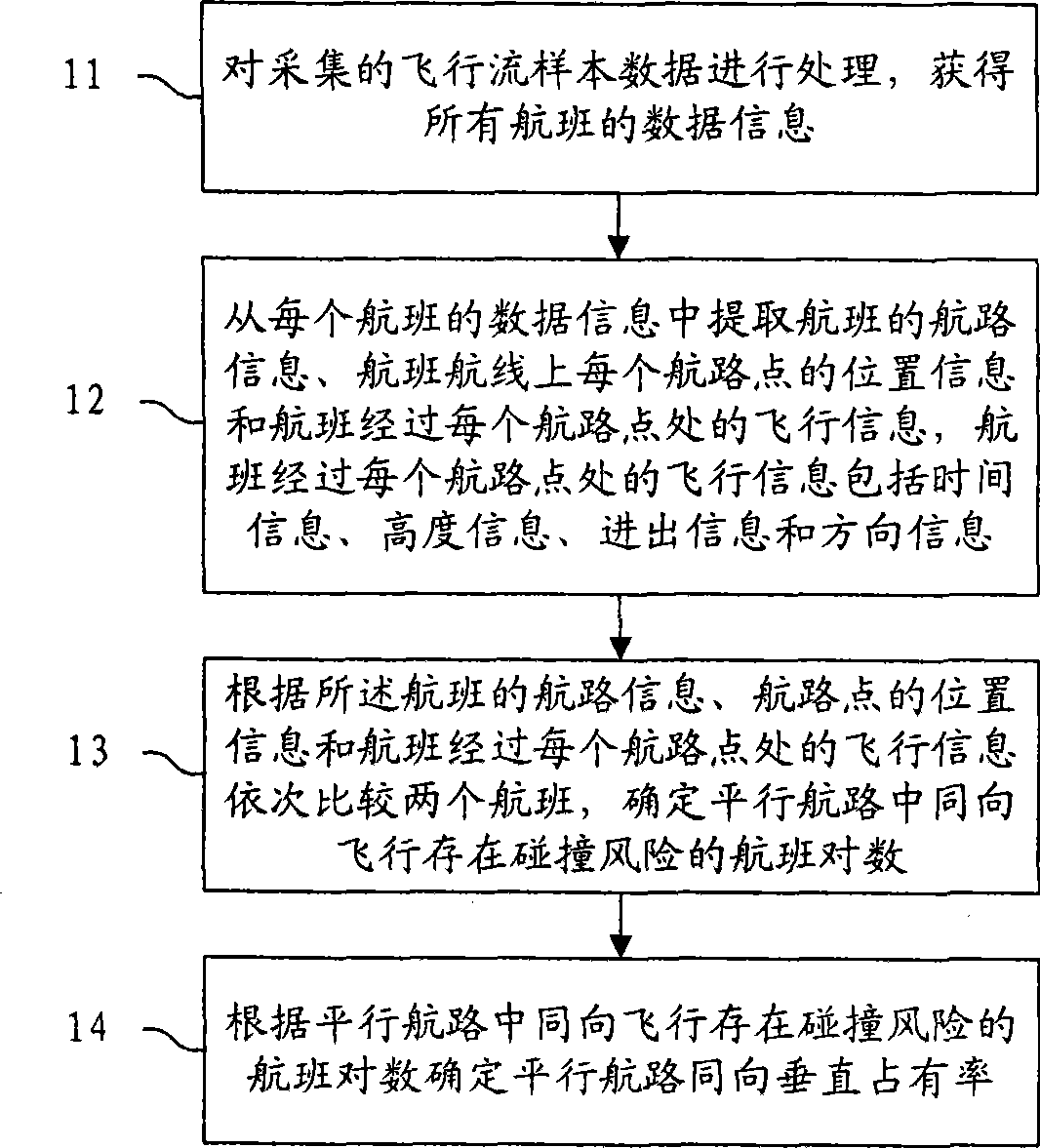 Method for obtaining airplane vertical occupation ratio