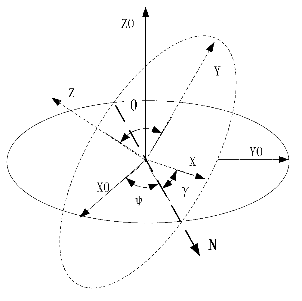 Attitude angle detecting method based on low-speed movement of data glove