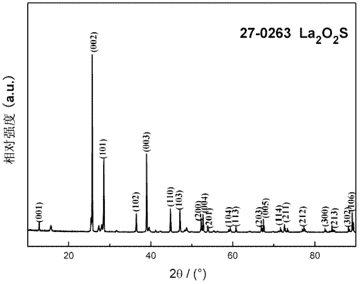 Orange-red long afterglow powder la2o2s:sm3+ and its preparation