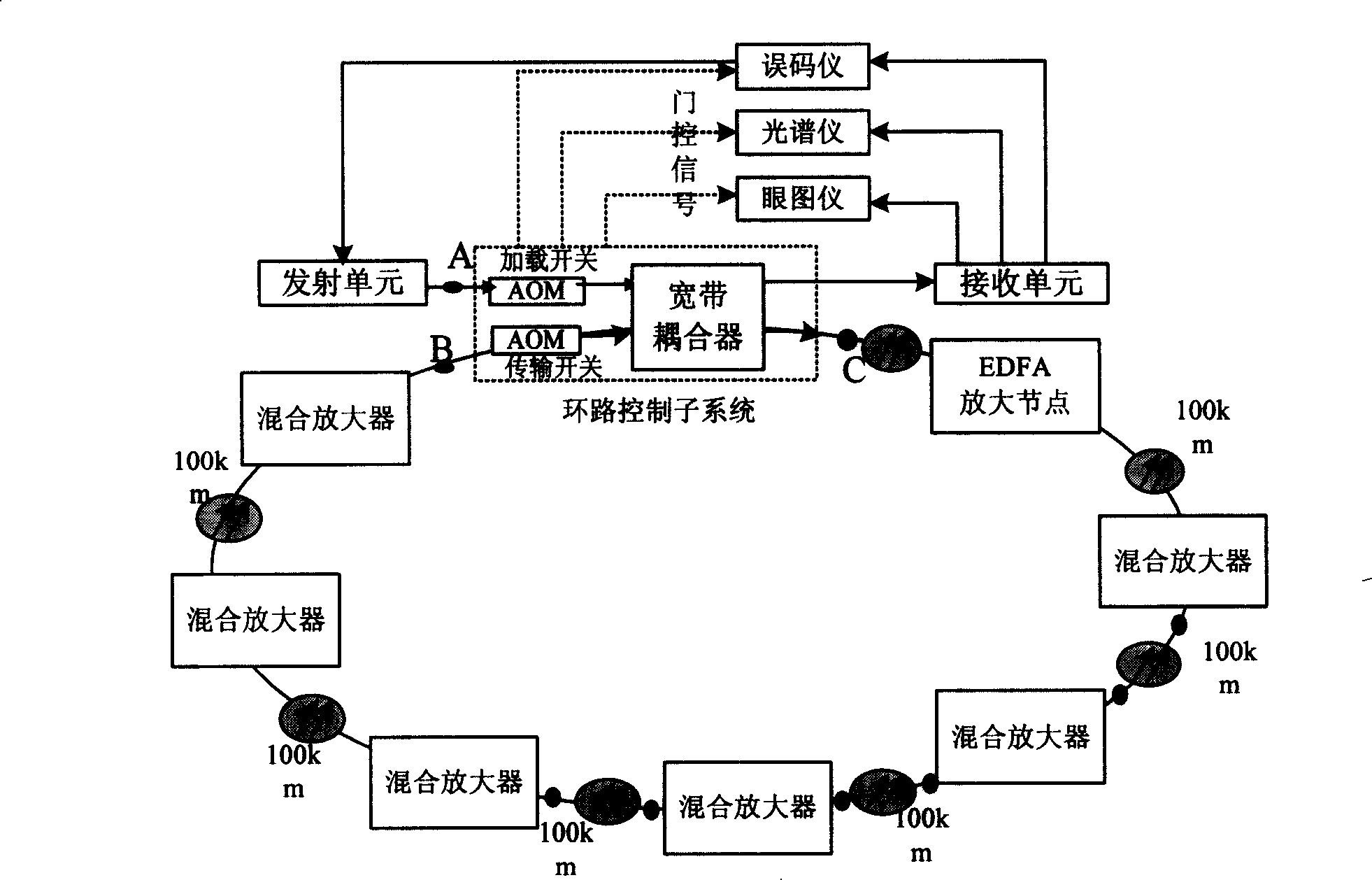 Automatic control apparatus and control method for WDM loop transmitting system