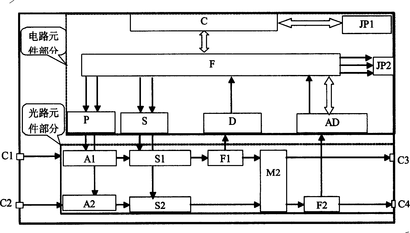 Automatic control apparatus and control method for WDM loop transmitting system