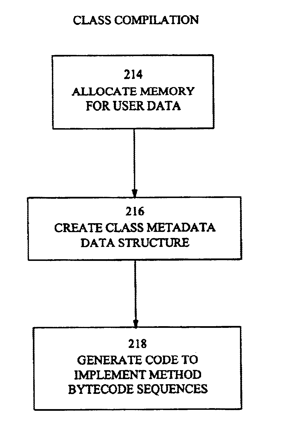 System and method for detecting release-to-release binary compatibility in compiled object code