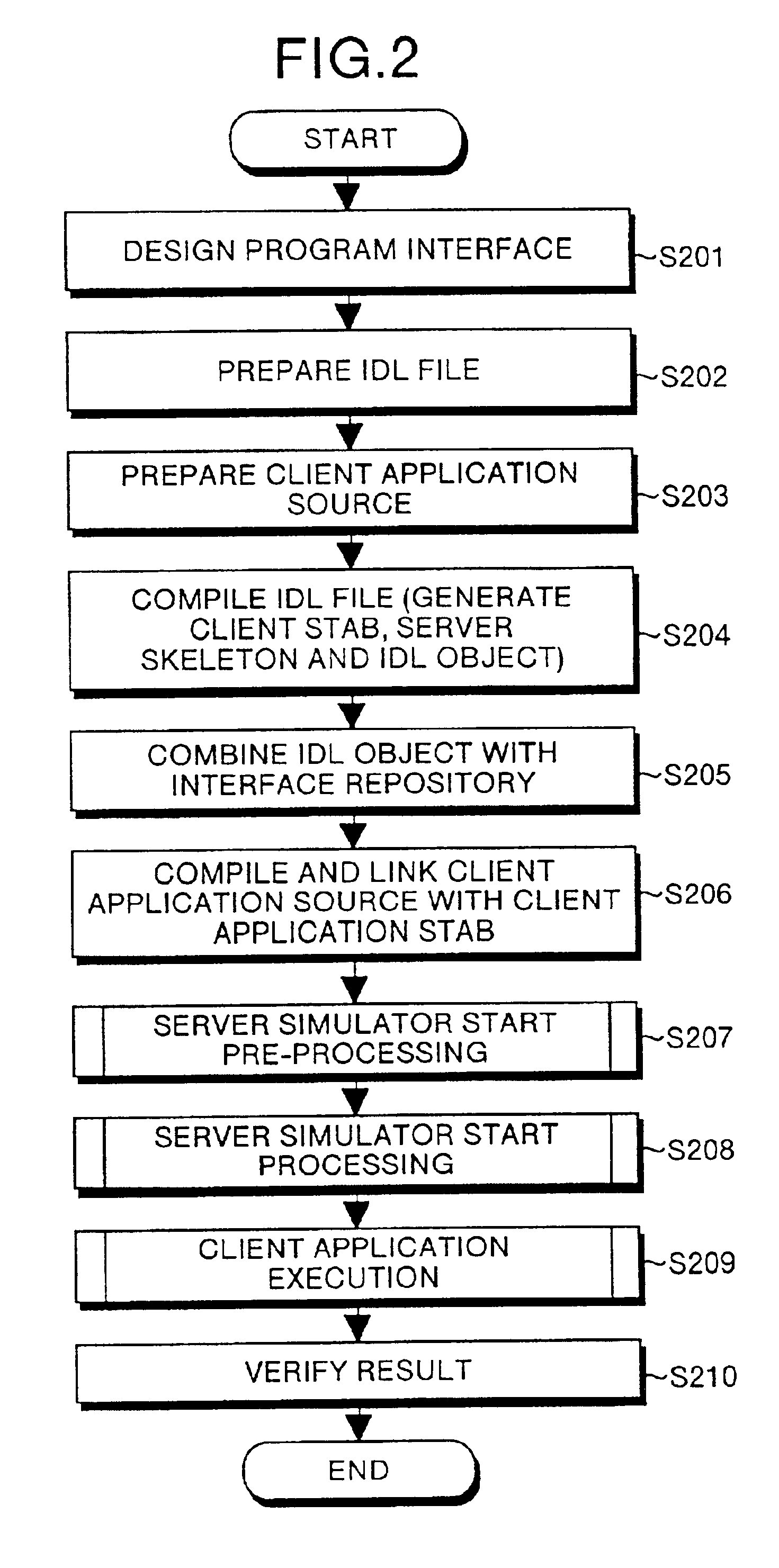 Distributed-object development system and computer-readable recording medium recorded with program for making computer execute distributed-object development