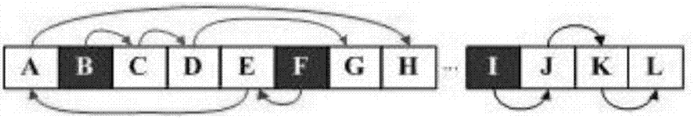 A Method for Generating Abstracts of English Novels