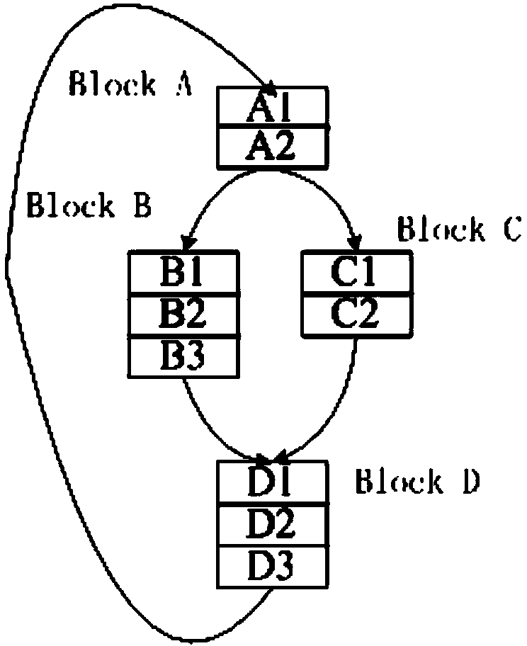 Thread division method for avoiding unrelated dependence on many-core processor structure
