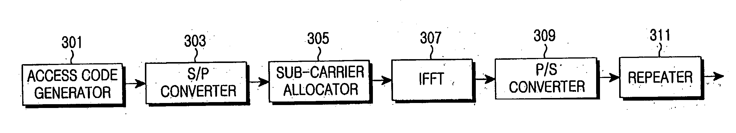 Apparatus and method for transmitting/receiving uplink random access channel in mobile communication system