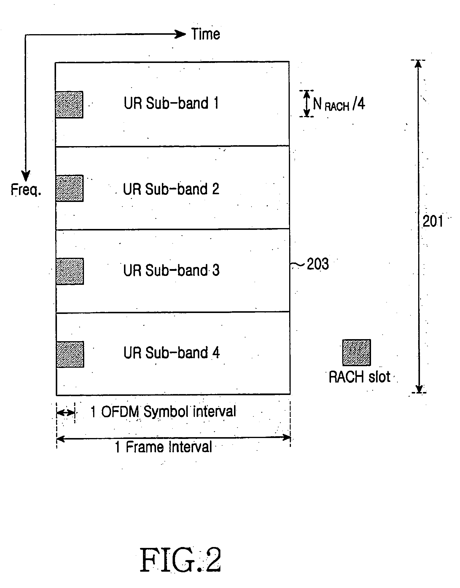 Apparatus and method for transmitting/receiving uplink random access channel in mobile communication system