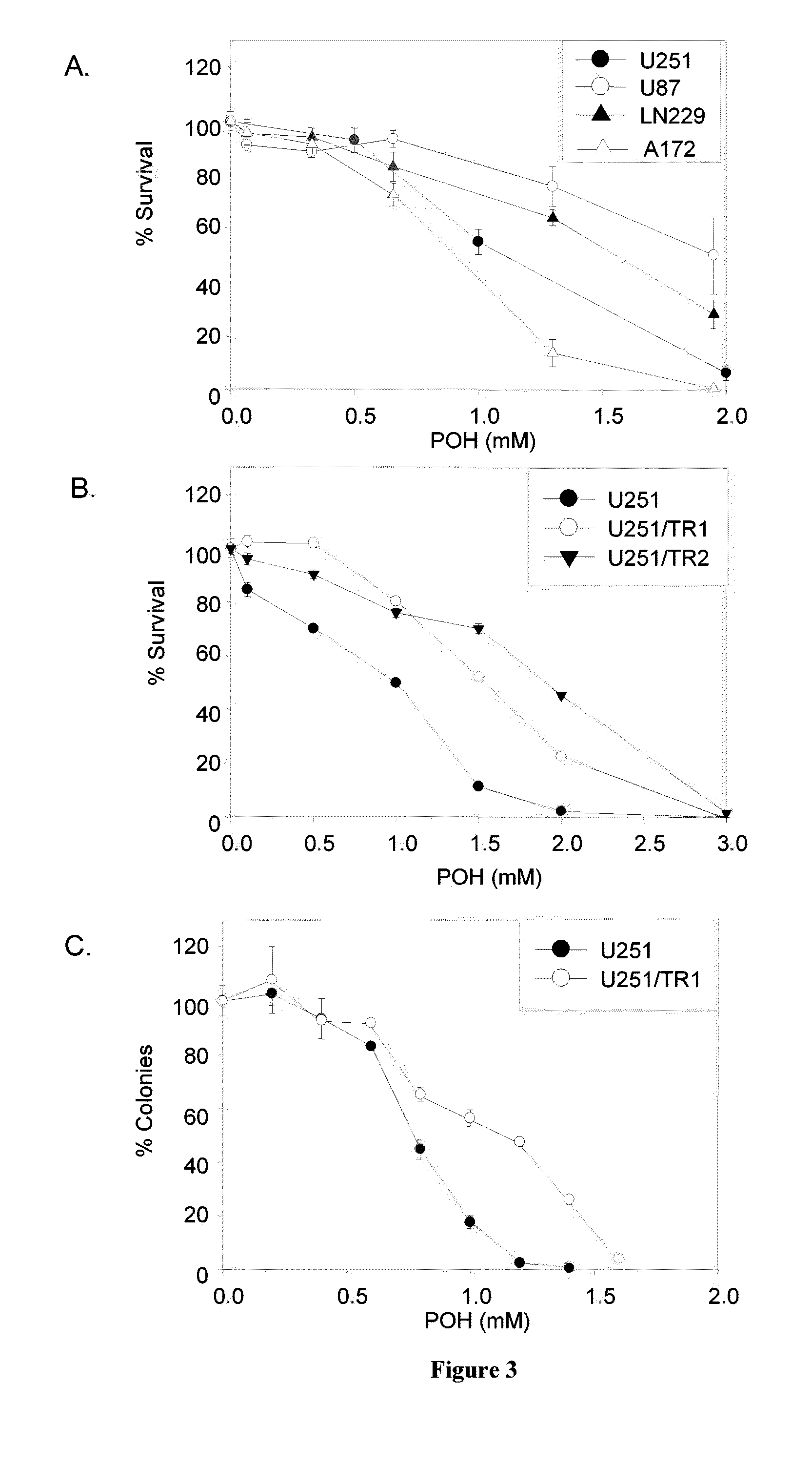 Pharmaceutical compositions comprising monoterpenes