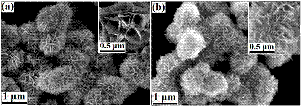 Preparation method of flower-like tin oxide/silver heterojunction material