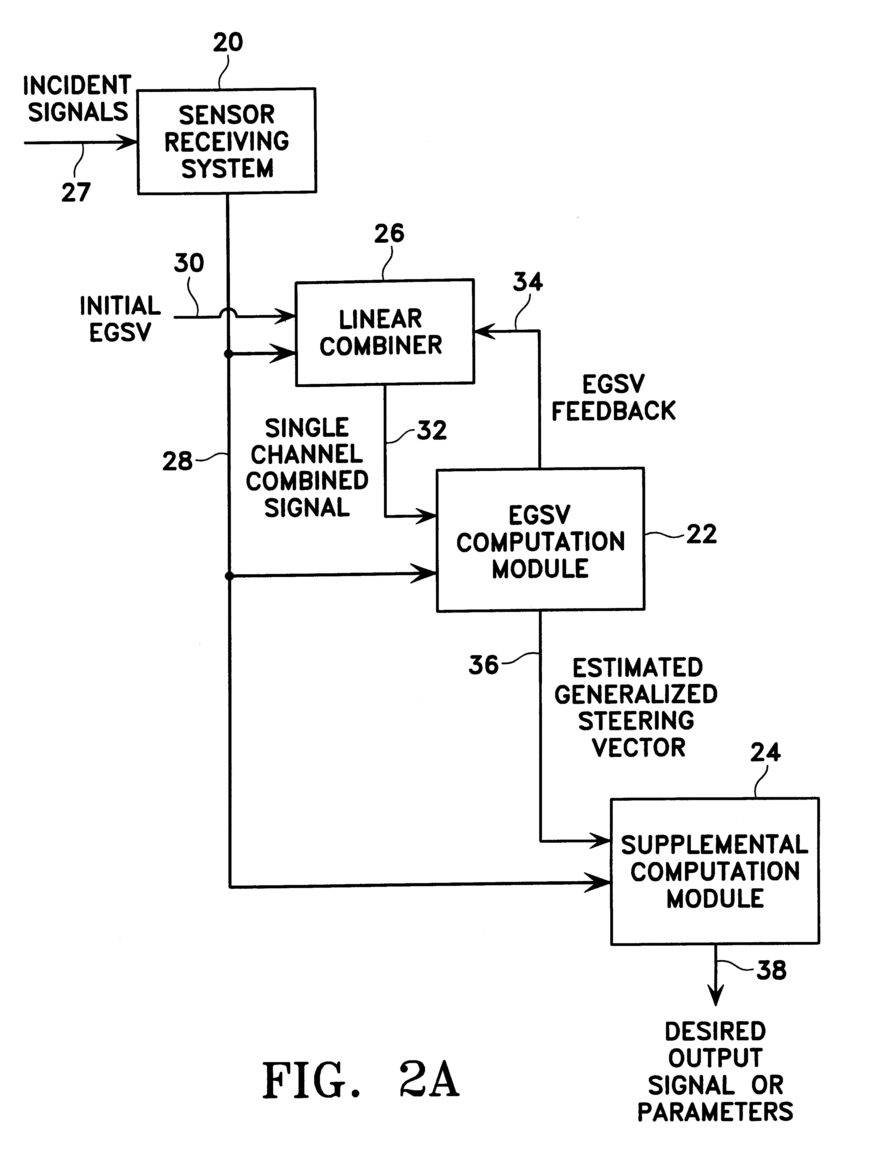 Method for processing radio signals that are subject to unwanted change during propagation