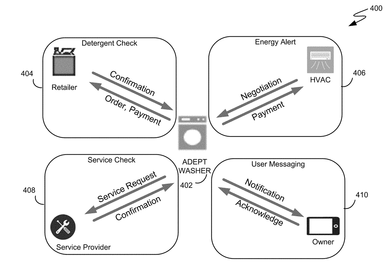 Device self-servicing in an autonomous decentralized peer-to-peer environment