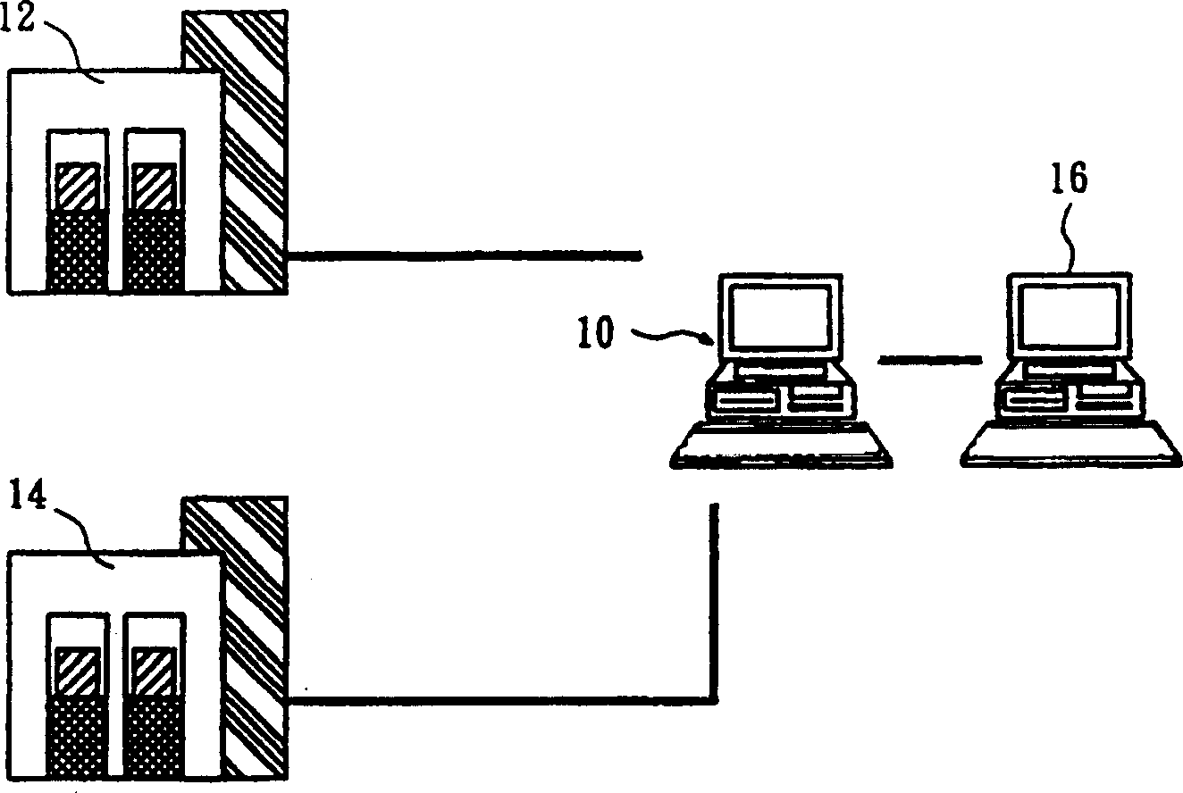 Bench monitoring method and system for mfg. integrated circuit