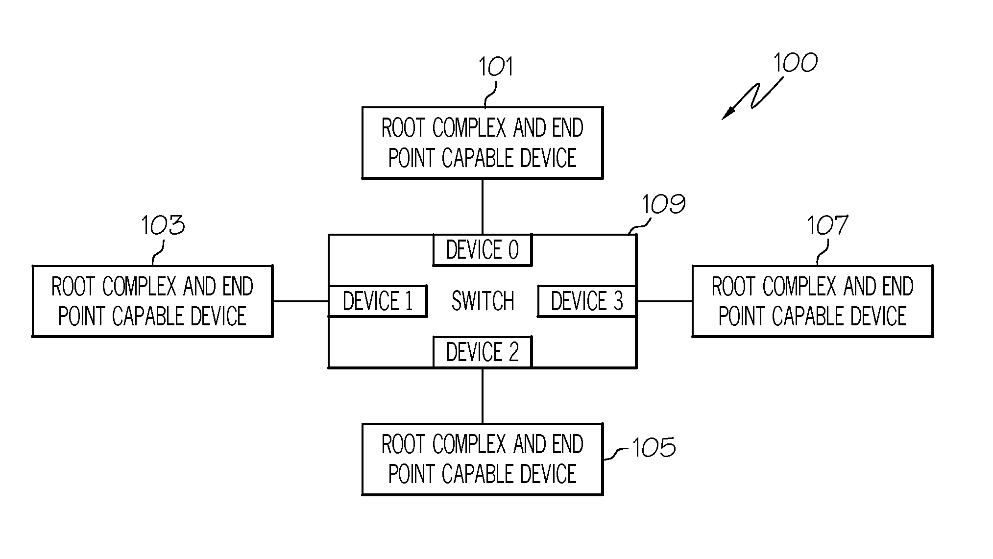 Autonomic PCI Express Hardware Detection and Failover Mechanism