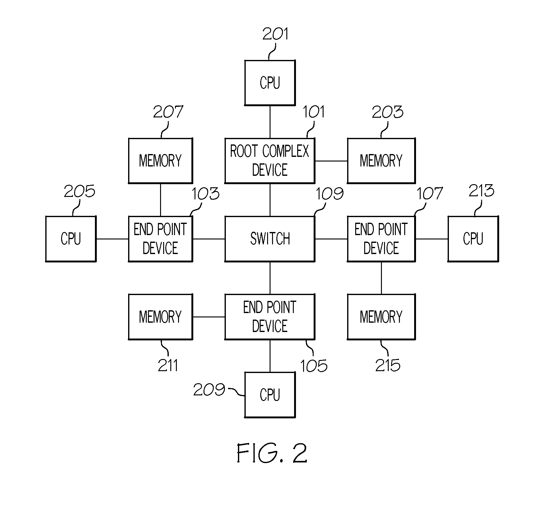 Autonomic PCI Express Hardware Detection and Failover Mechanism