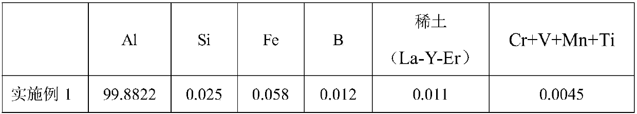 A low-cost 63%iacs high-conductivity duralumin wire and its manufacturing method