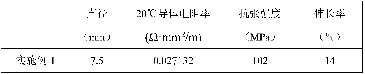 A low-cost 63%iacs high-conductivity duralumin wire and its manufacturing method