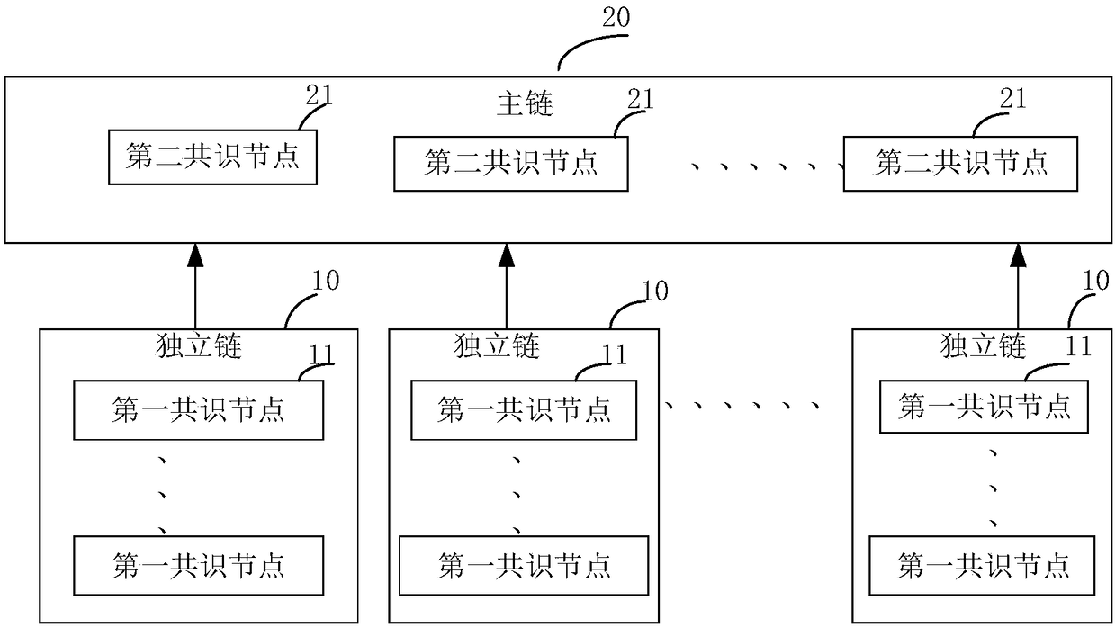 Block chain clearing and settlement system and method
