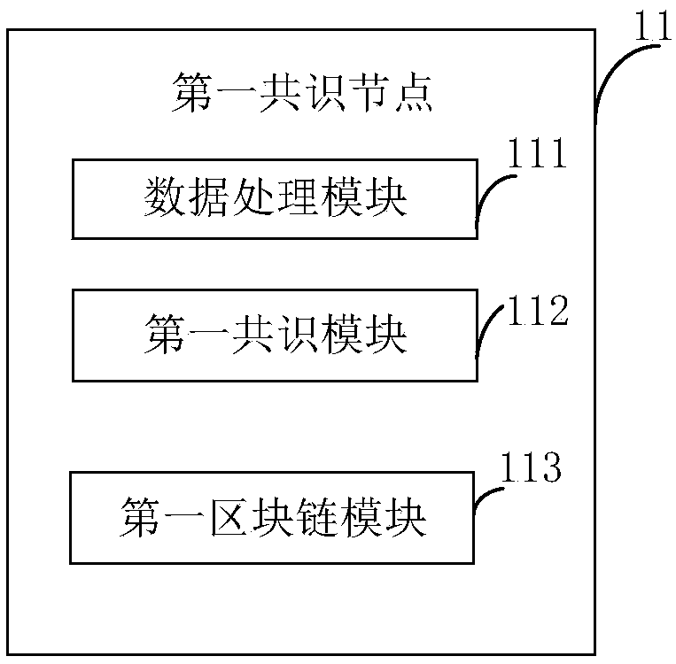 Block chain clearing and settlement system and method