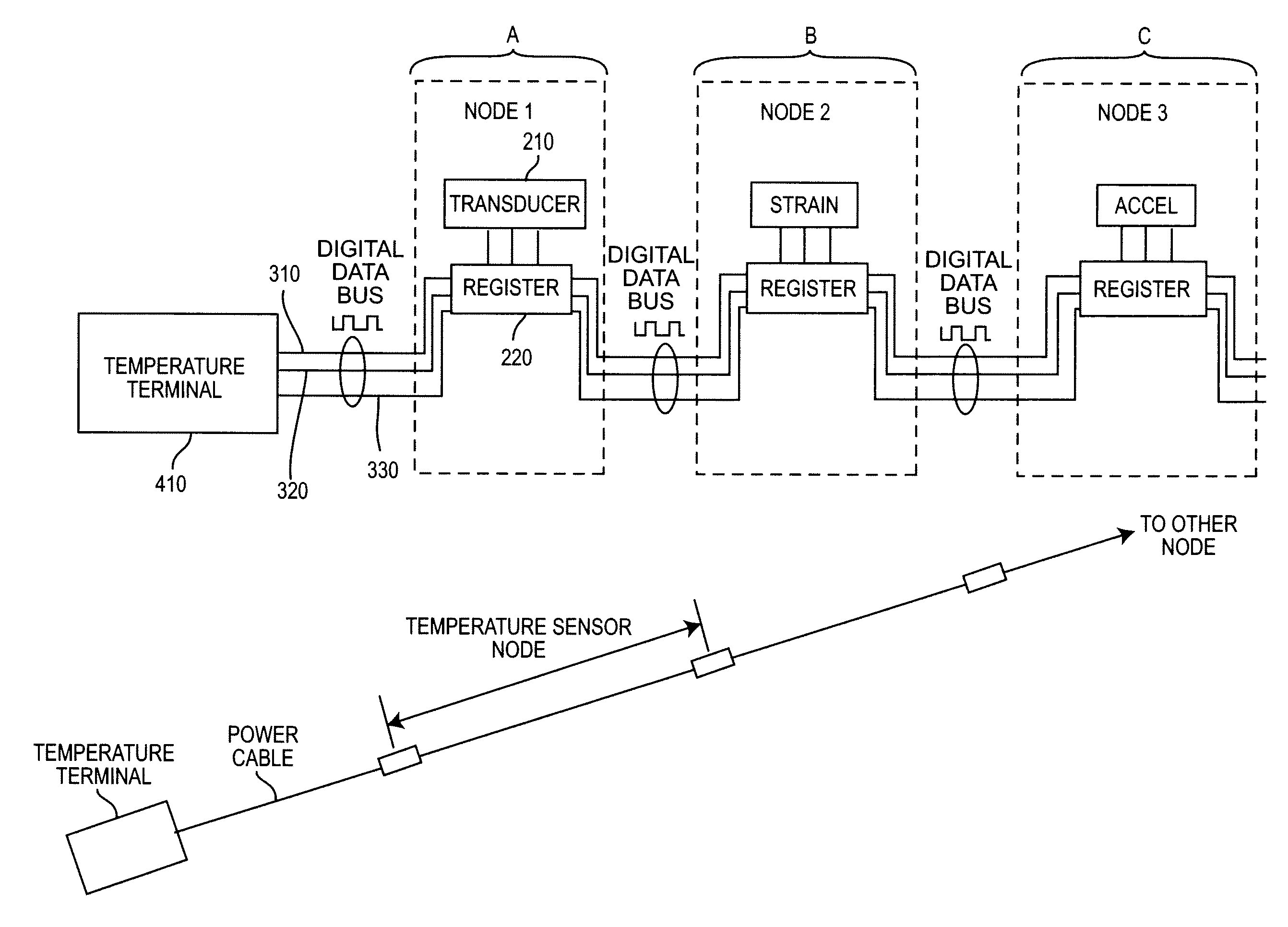 Embedded power cable sensor array