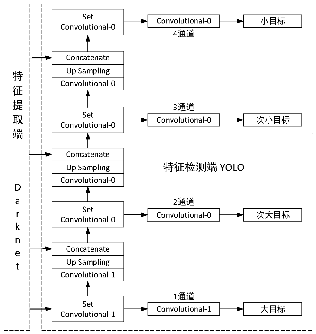 Road intersection detection method and device based on improved YOLOv3