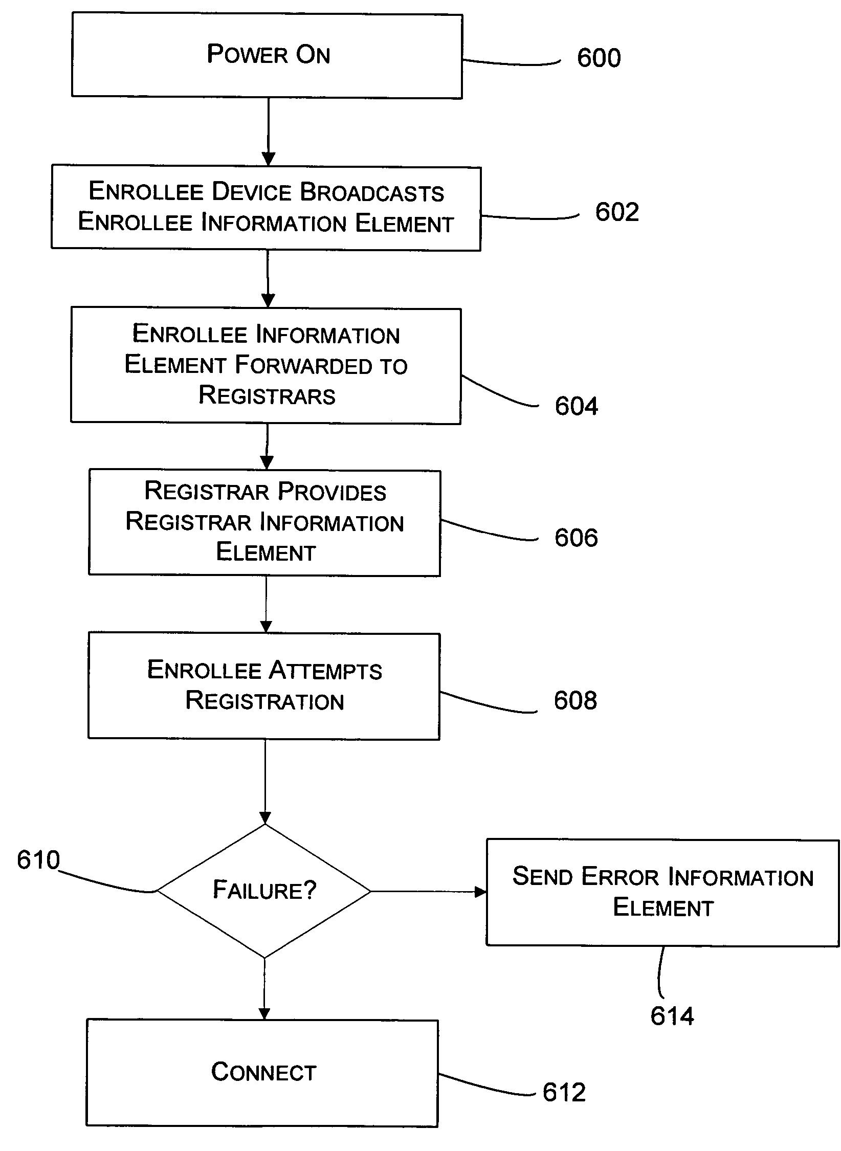 Wireless device discovery and configuration