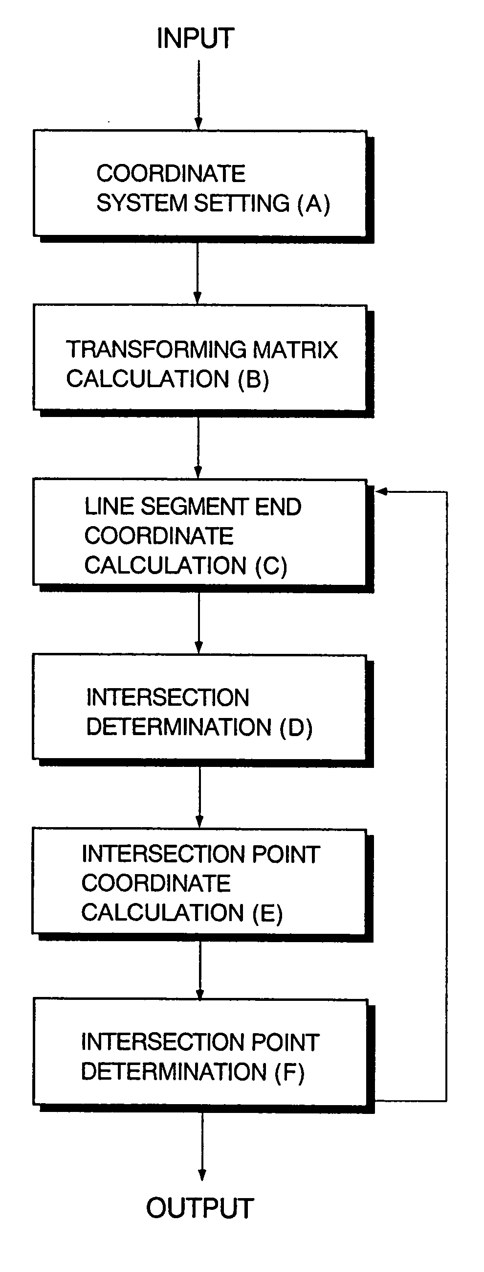 Method of calculating intersections between triangle and line segment and program therefrom