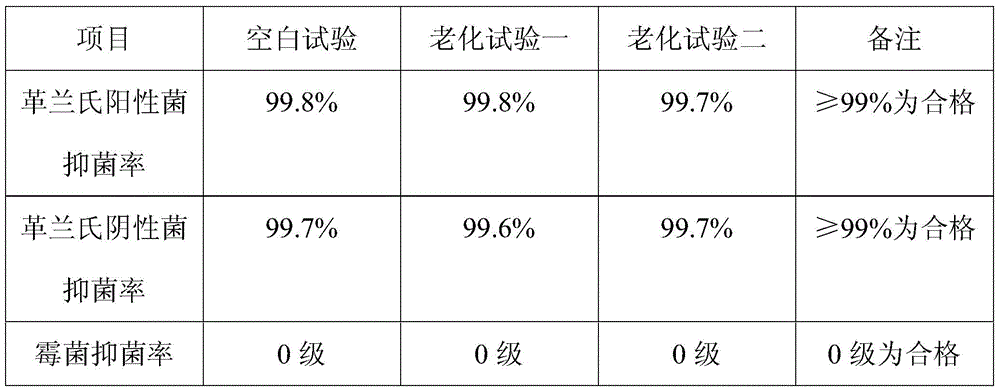 A kind of mildew-proof and antibacterial adhesive tape and preparation method thereof