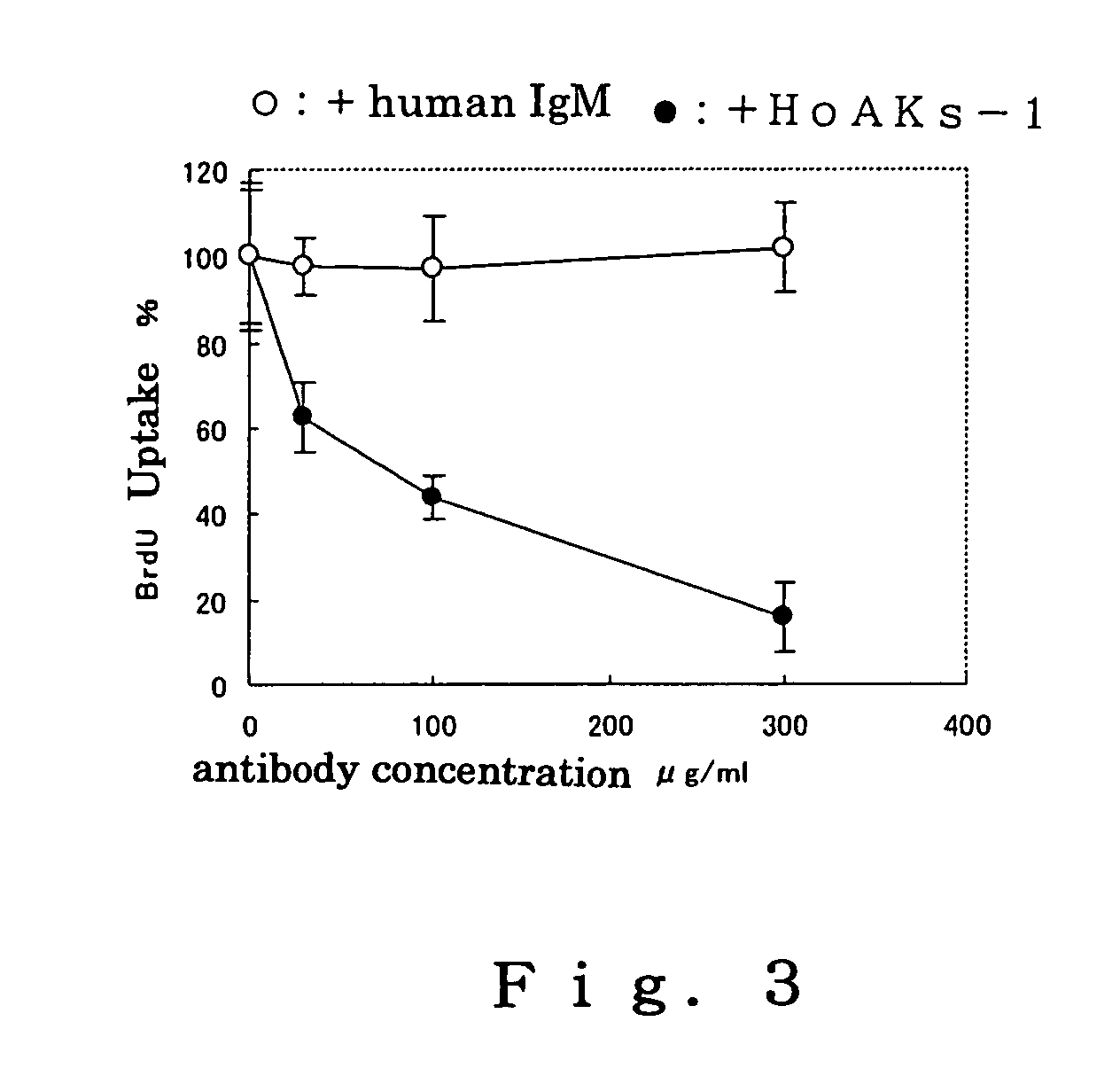Monoclonal antibody and gene encoding the same, hybridoma, pharmaceutical composition, and diagnostic reagent
