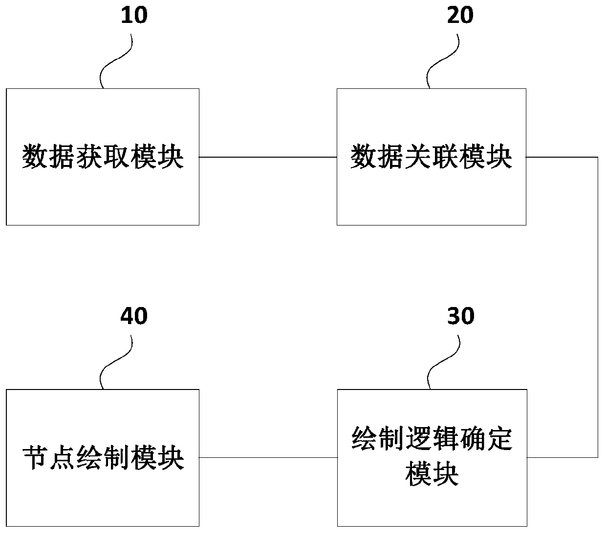 Tree diagram rendering method and device, equipment and medium
