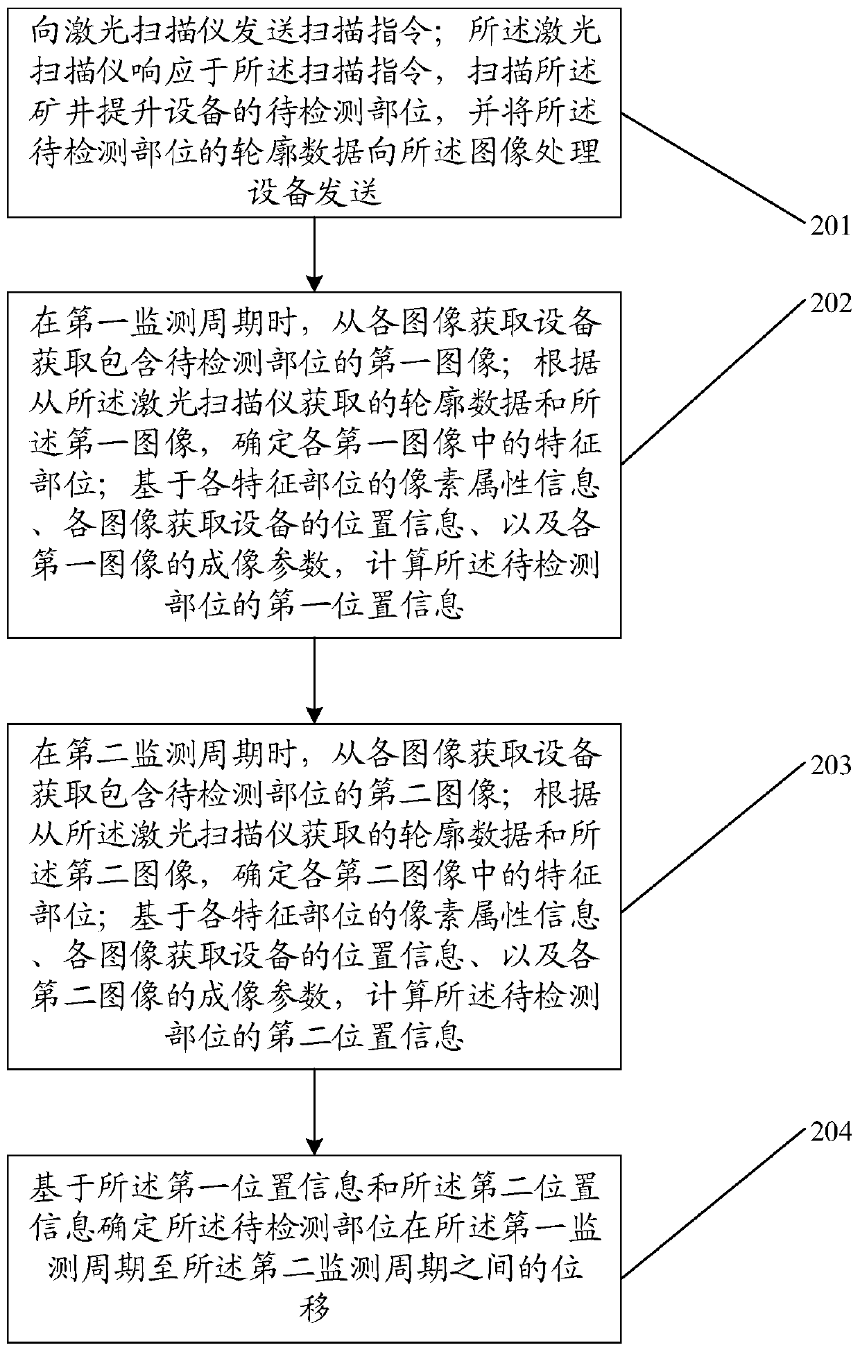 Displacement monitoring system and method for mine hoisting equipment