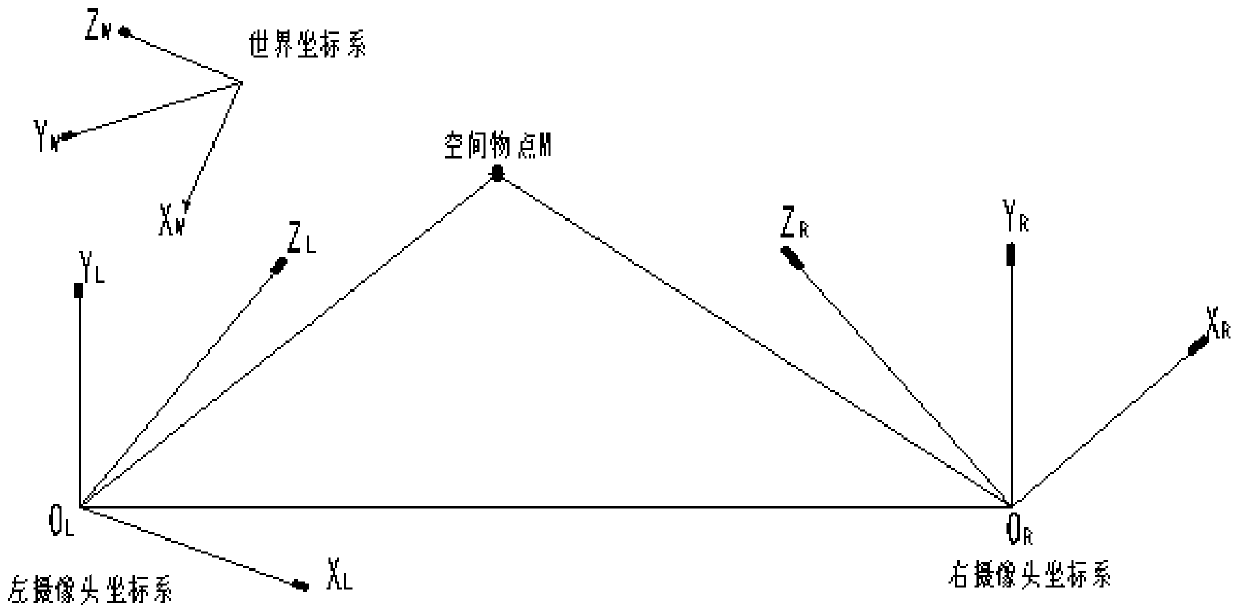 Displacement monitoring system and method for mine hoisting equipment