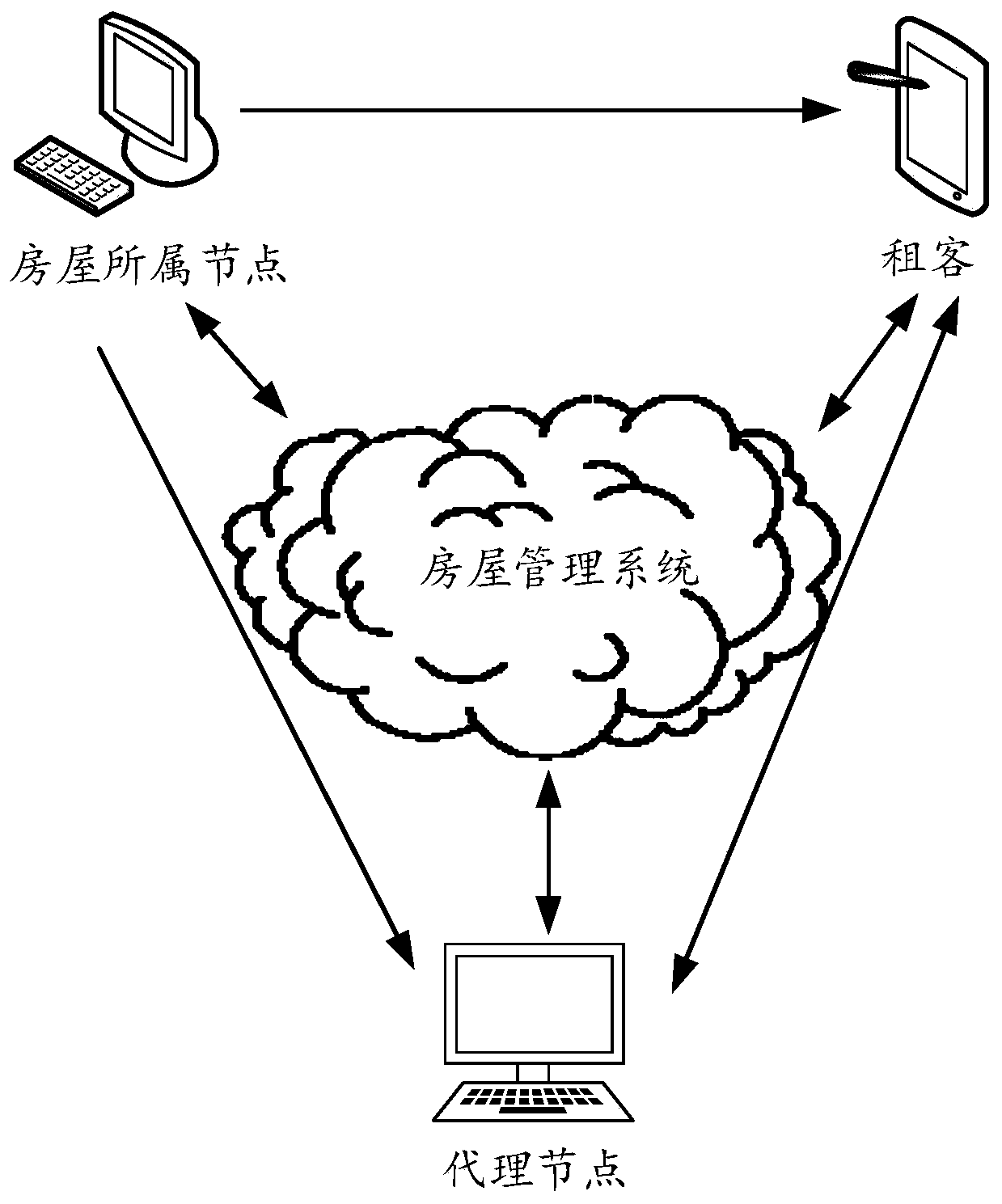 House management method and device based on blockchain