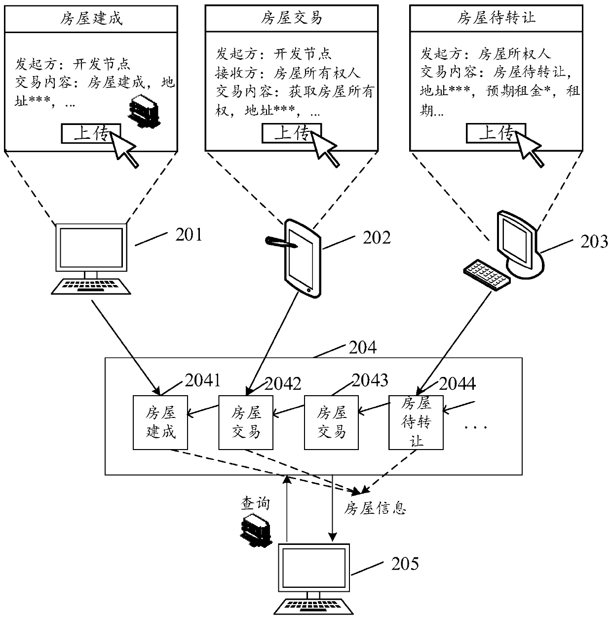 House management method and device based on blockchain