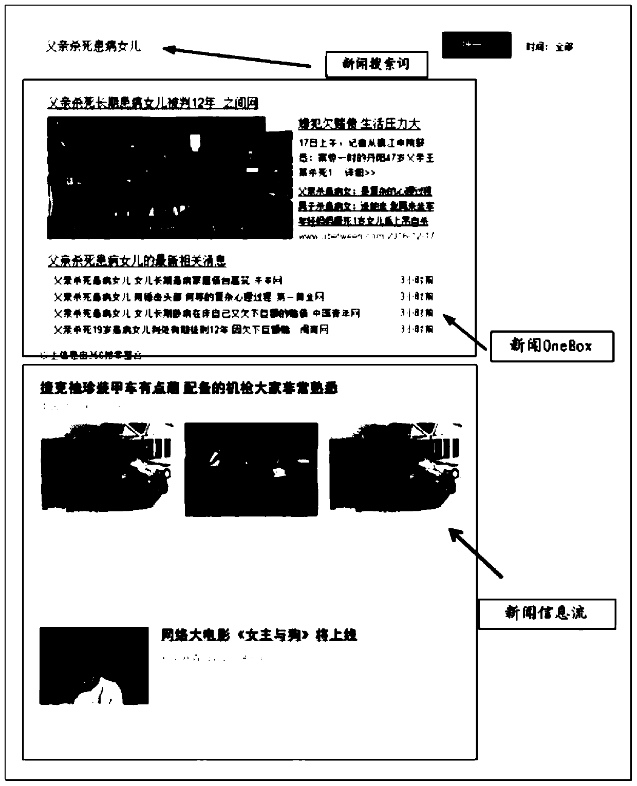 A method, search server and system for processing search result pages