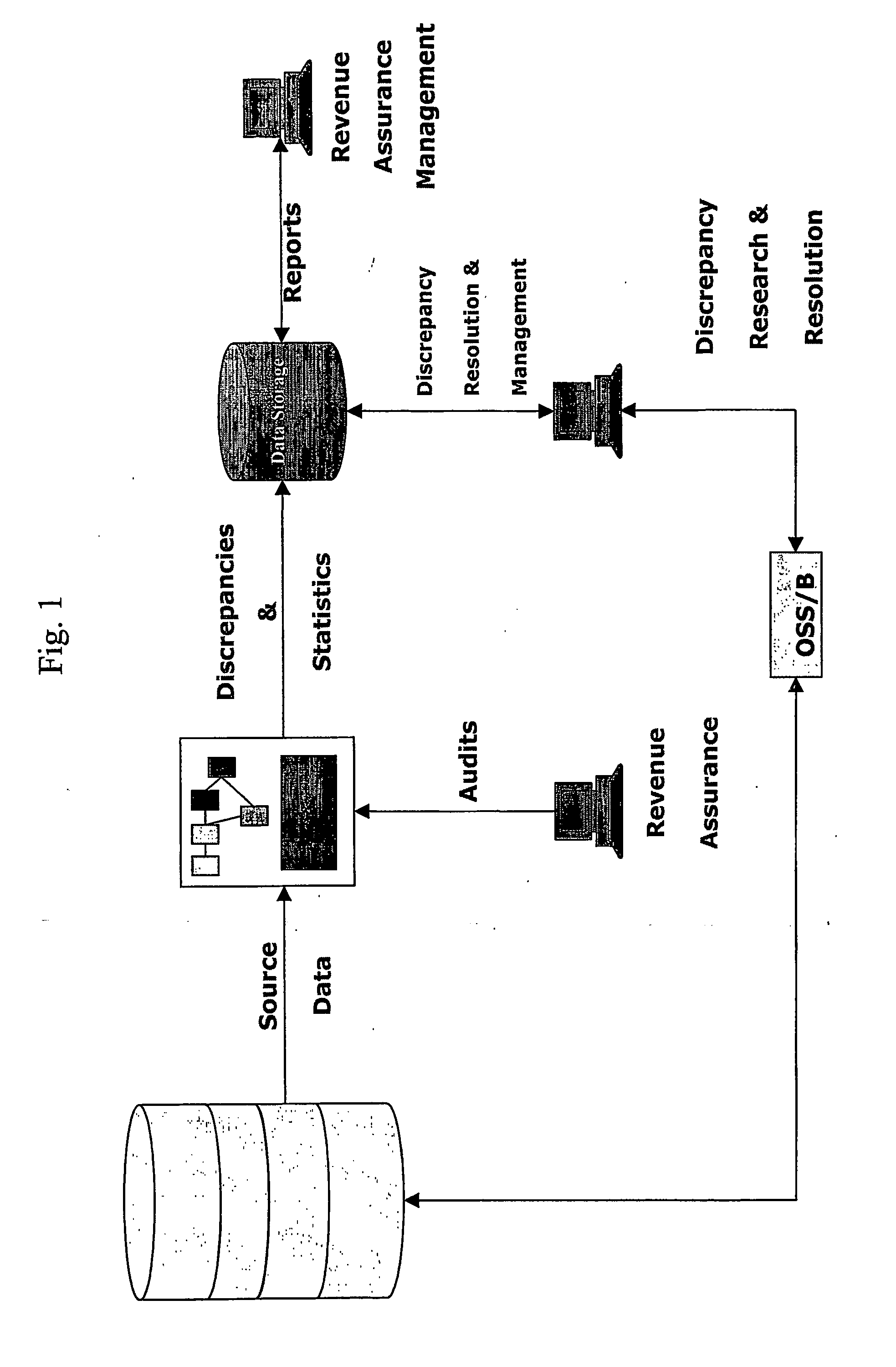 Methods and Systems for Automated Data Processing