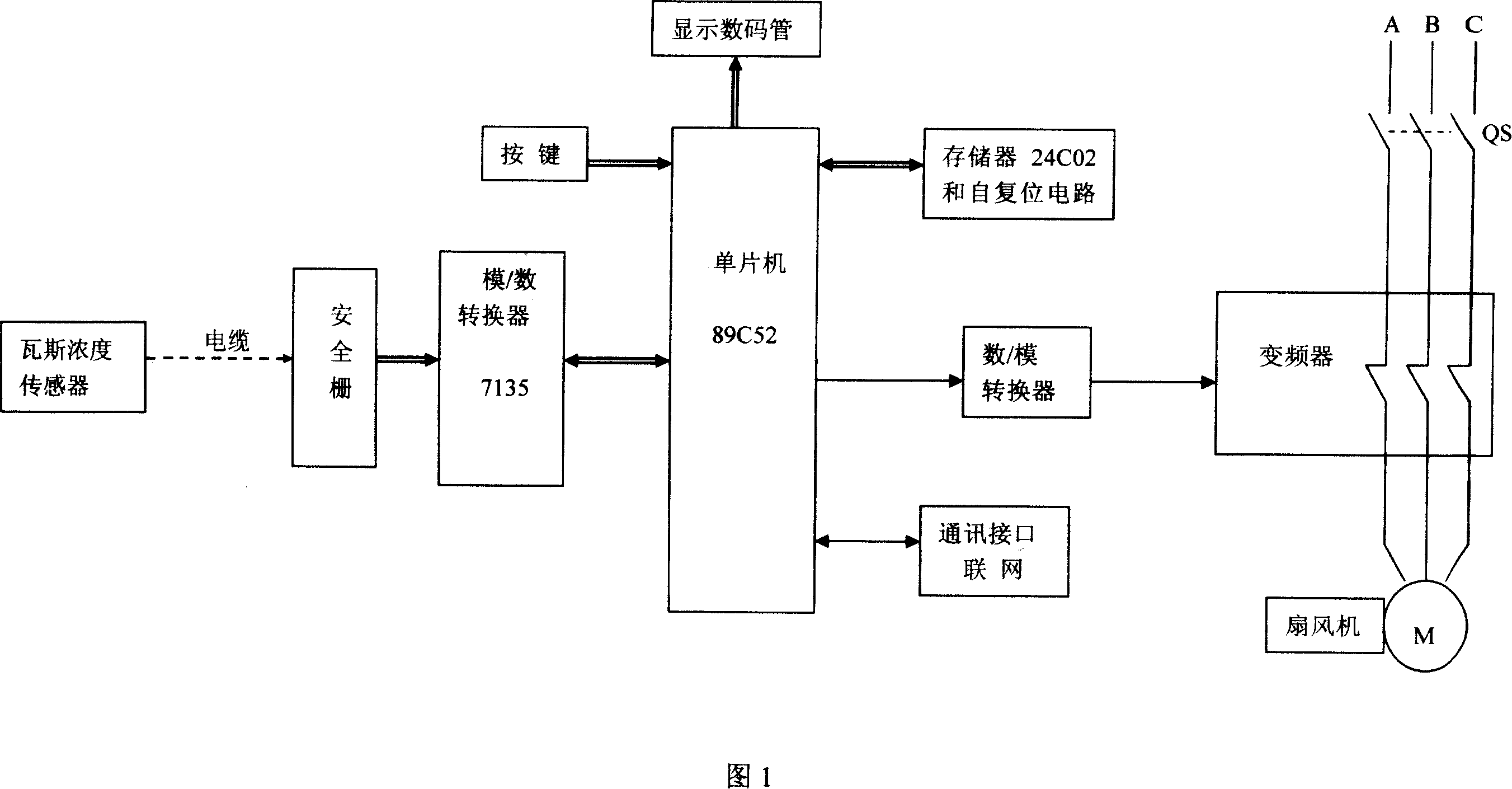 Coal mine gas detecting and draught fan automatic control device