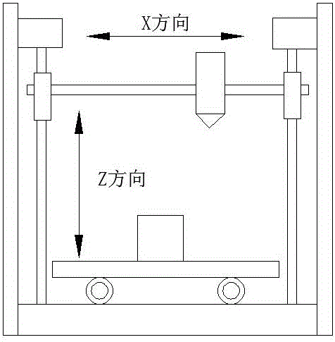 Automatic removing method for 3D printing model