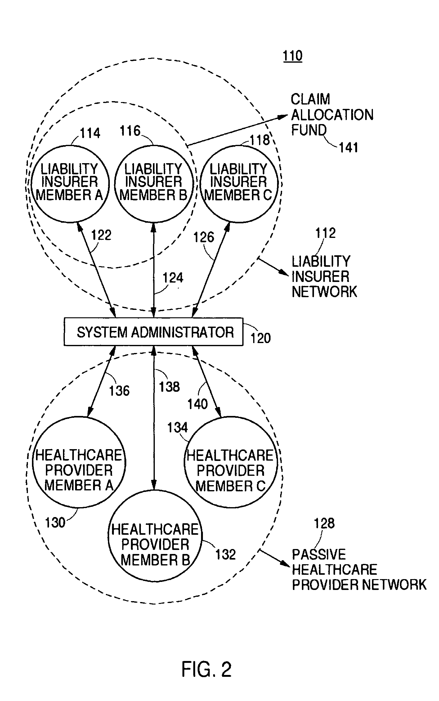 System and method for managing liability insurer healthcare claims