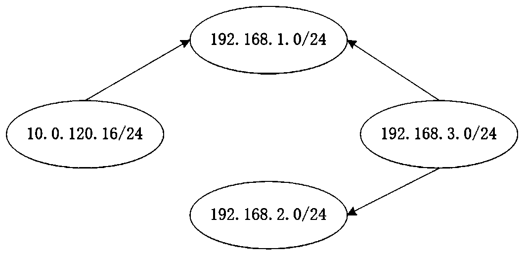 Attack path analysis method based on hierarchical attack graph