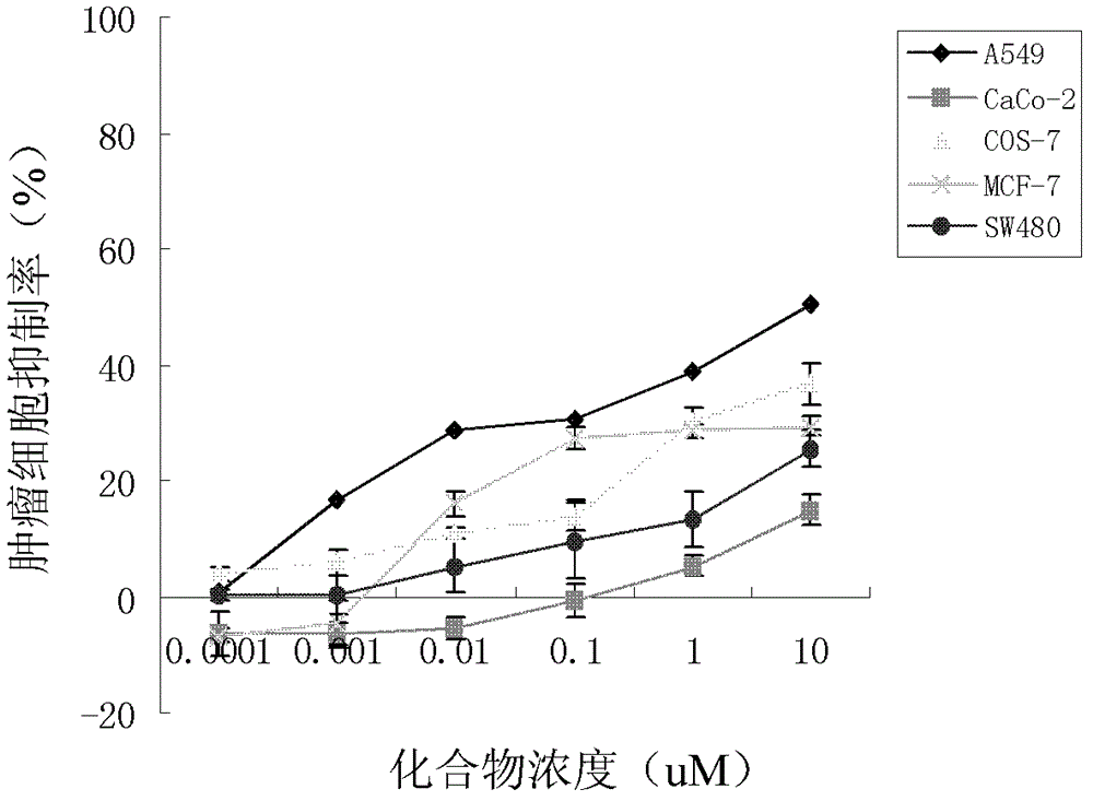 Application of natural compound P44 in inhibiting activation of reproduction and growth of tumour cells