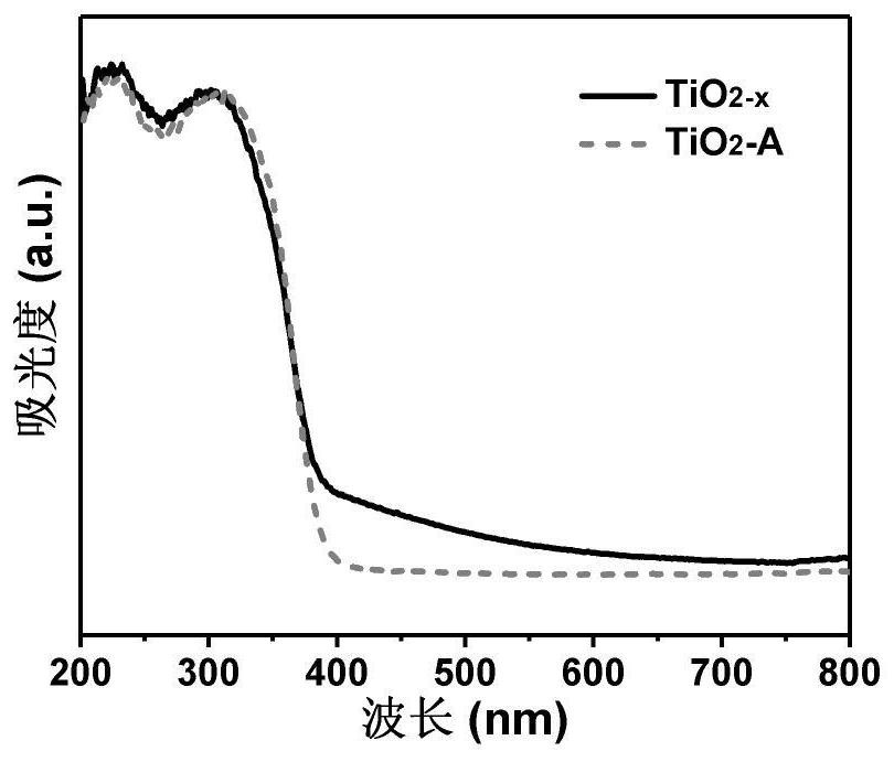 TiO2-x-based hindered Lewis acid-base pair photocatalyst as well as preparation method and application thereof