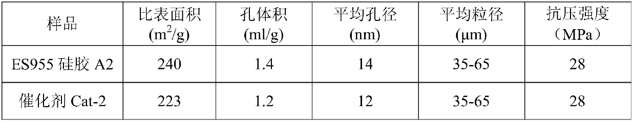 Isobutane dehydrogenation catalyst employing silica gel as support, preparation method for isobutane dehydrogenation catalyst and application of isobutane dehydrogenation catalyst