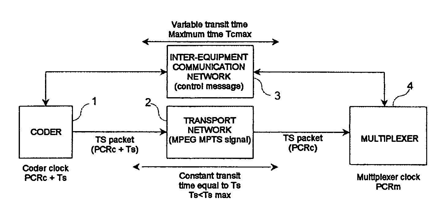 Device and method for multiplexing associated with a coding device