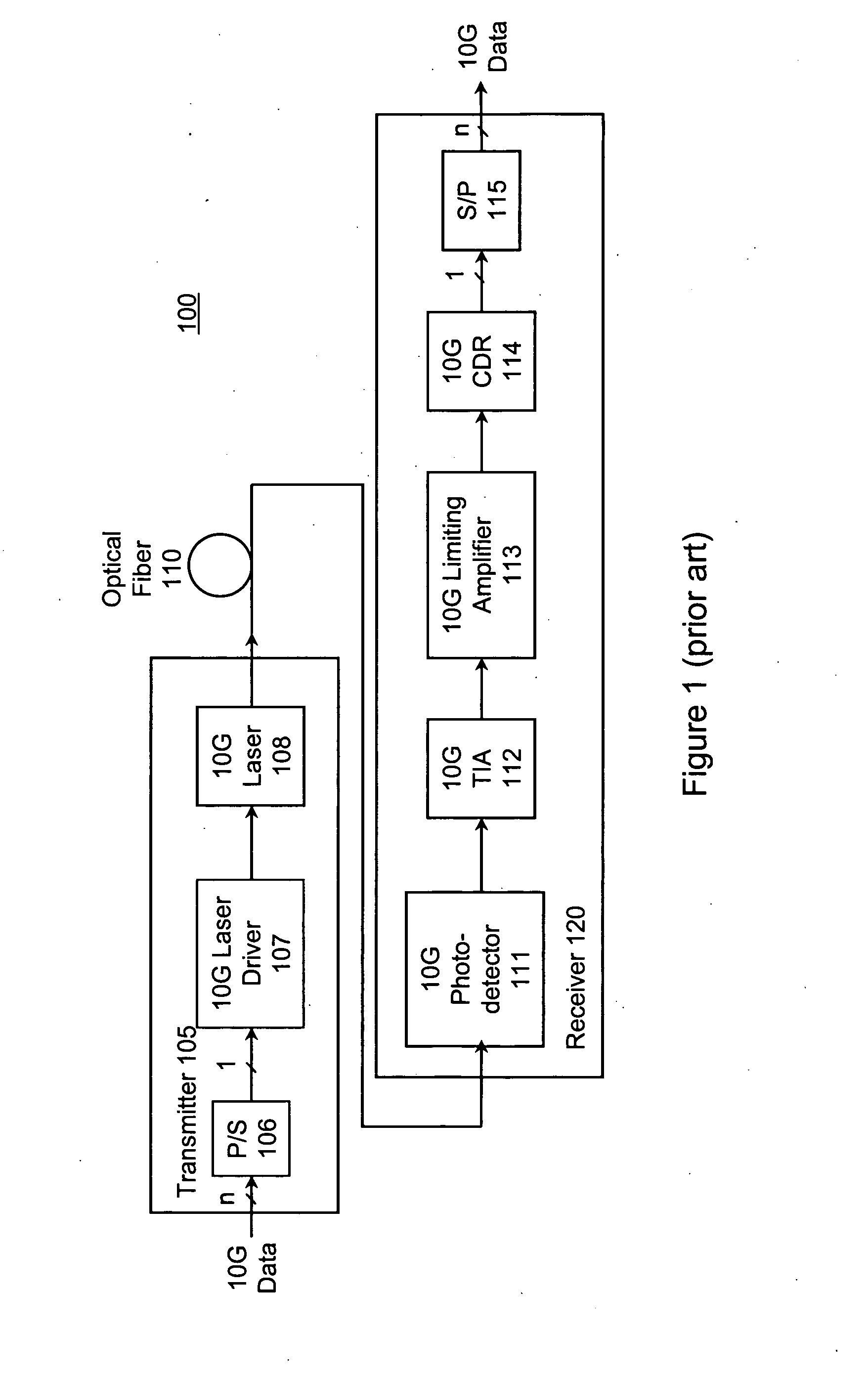 Testing of transmitters for communication links by software simulation of reference channel and/or reference receiver